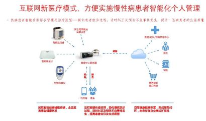 互联网医疗时代已来 你准备好了迎接远程健康管理服务吗？